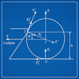 Forces on ball at cushion